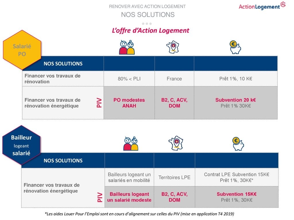 Aide Action Logement